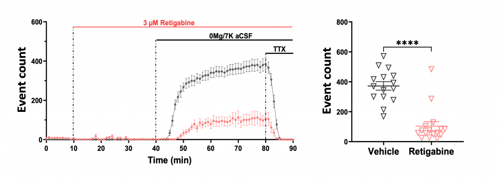 Analysis illustration