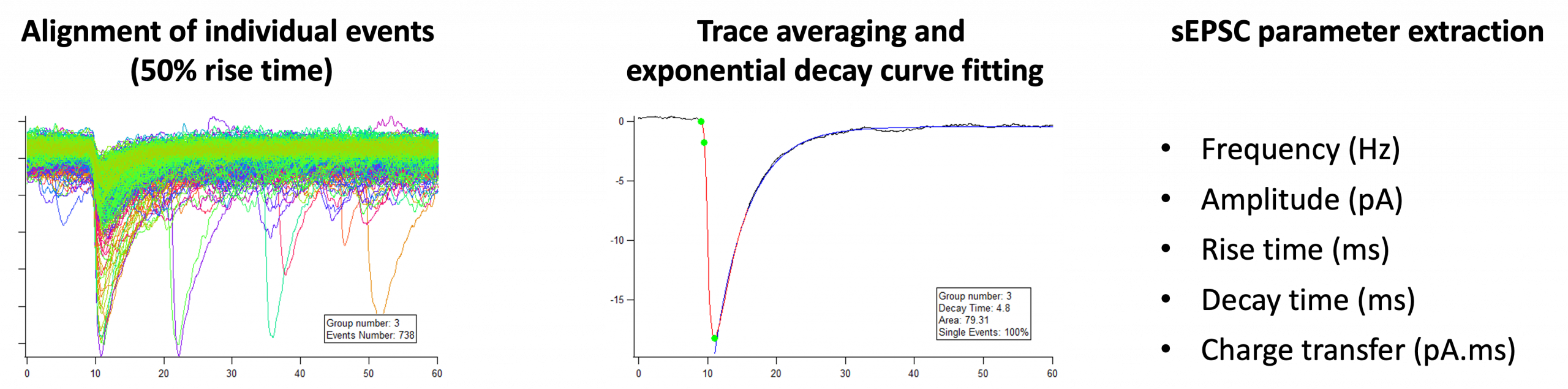 Scientific graph