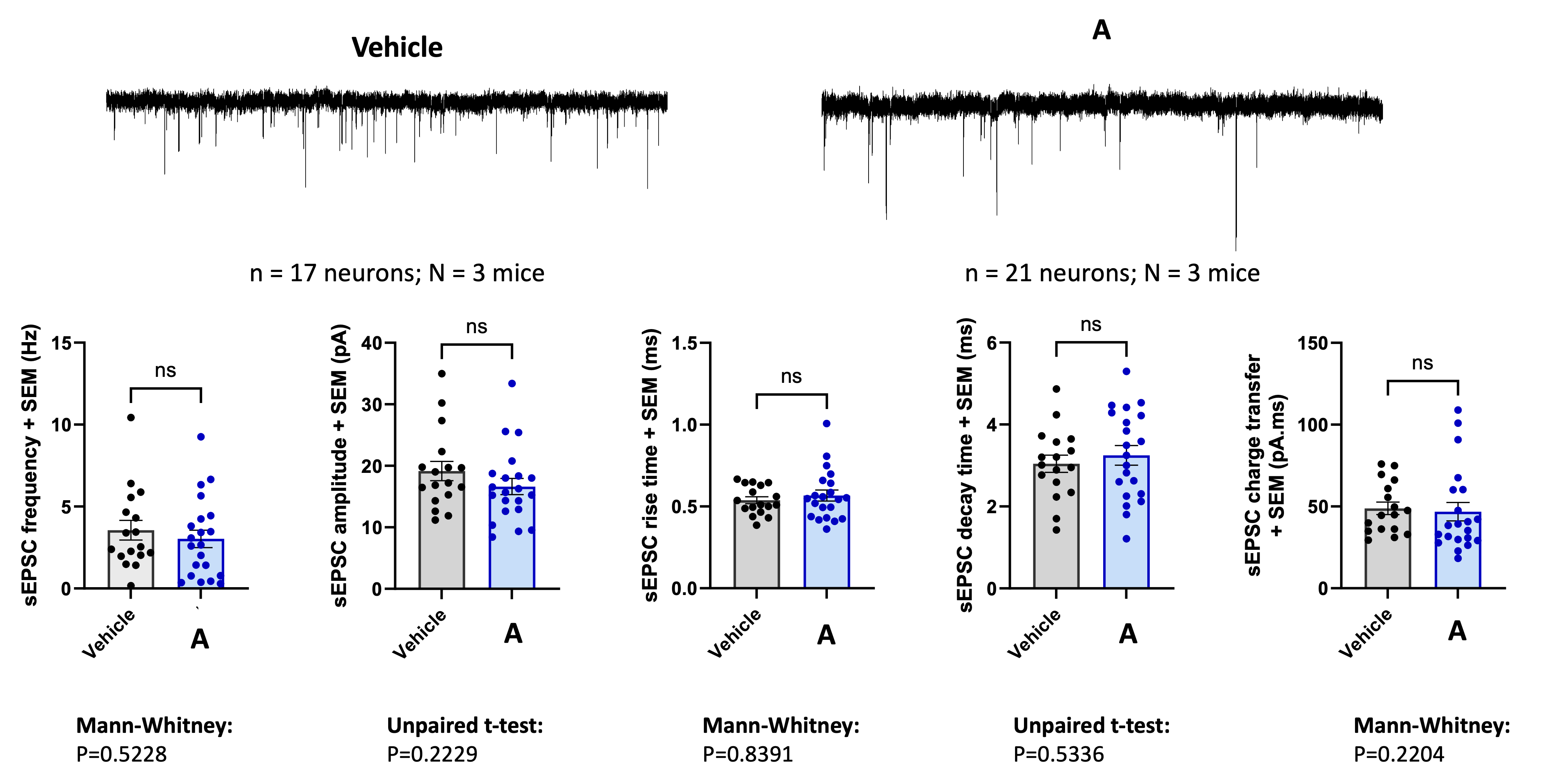 Scientific graph